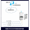 隧道監控監測智能分布式光纖傳感系統